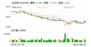 金龙鱼：控股股东自愿延长限售股份锁定期