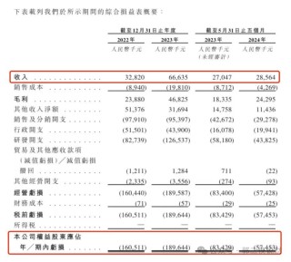 华昊中天医药流通盘只有1.58亿，会不会炒一把？