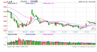 PTA：在加工费低迷中展现抗跌韧性