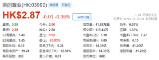 何享健的儿媳妇卢尔德燕，向美的置业高管收购 2.09%股权