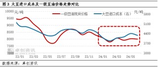 豆油半年度总结：上半年震荡盘整，下半年或探首迎望