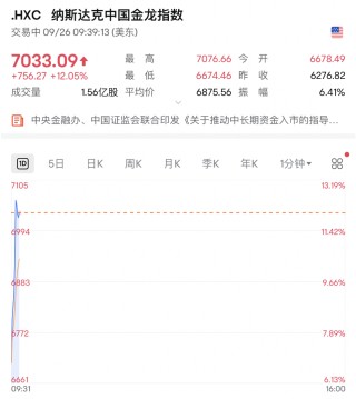 利好突袭！暴涨！