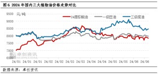 豆油半年度总结：上半年震荡盘整，下半年或探首迎望