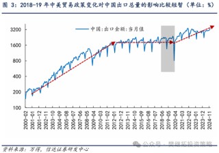 信达策略：第二波上涨有望逐步启动