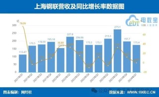 话题[江苏配资网]业绩大比拼！国联股份 上海钢联等七家产业电商一季报谁最抢眼？