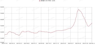 回吐超八成涨幅后再次拉涨 供需博弈加剧 钨价或迎来阶段性筑底 | 大宗商品新周期