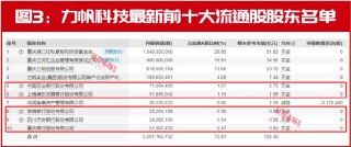 一个小众赛道，9只成分股，凭什么让知名投资人不断加仓？