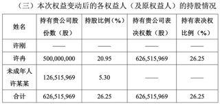 “焦作首富”病逝，14岁儿子继承25亿元股票、“90后”女儿接班