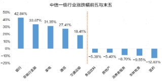 广发现丨手把手教你做资产配置（入门篇）