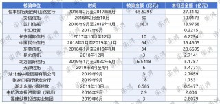 快来金融- 专业的股票配资、配资公司档案及最新配资活动平台