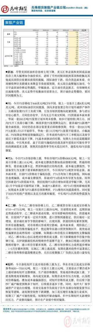 商品市场情绪稍有回暖，聚酯链补涨反弹：PX以及PTA期货领涨商品