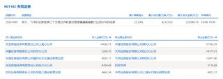 大涨94%，这家券商紧急提示！最新回应传闻