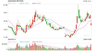 立案！涉嫌拒绝、阻碍执法！上市公司股价大跌超13%！去年巨亏12亿元，深交所多次问询