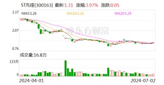 注意！ST先锋将于7月18日召开股东大会