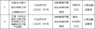 因贷款管理严重违反审慎经营规则 中国光大银行三家支行合计被罚95万元