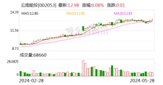 云南能投：玉溪市应急气源储备中心工程项目投产试运行
