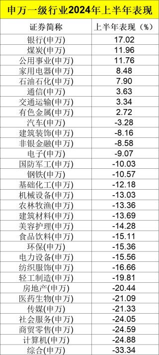 业绩出炉！主动权益基金年内收益率-3.73% 最牛基金收益率超30%