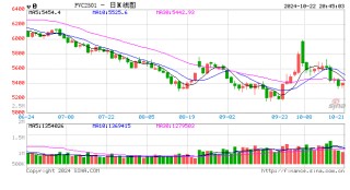 【PVC】走跌消磨信心，后市愈发谨慎