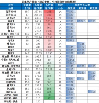 【市场聚焦】花生：迎接新产季