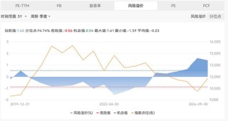 假期消费火力全开！抓住关键增长点