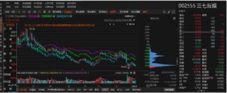 三七互娱涉嫌信披违规被调查，投资者务必关注！