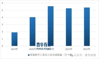 2025-2031年建筑五金行业产业链上下游细分产品调研及前景研究预测报告
