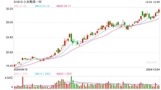 小米高管发文辟谣！否认“小米年底裁员”传闻