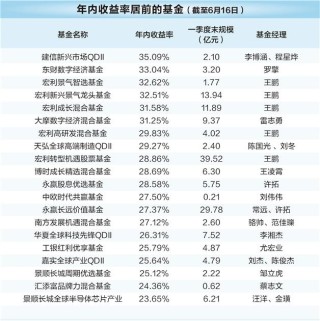 基金备战“中考” “百模大战”刺激AI主题全面反超