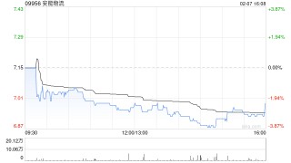 安能物流发盈喜 预期2024年非香港财务报告准则利润大增至不少于8.3亿元