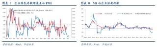 数据真空期里的十大关注