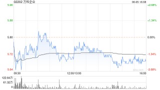 万科企业资金将存入指定账户以全数偿付将到期的6亿美元中期票据