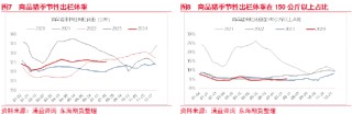 东海期货：生猪养殖四季度或将进入利润快速去化周期