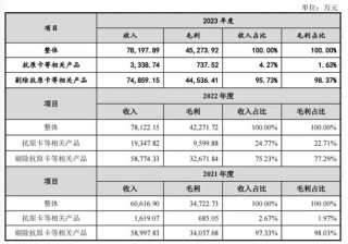 新增！IPO注册终止