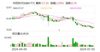 中控技术：首次回购约54万股