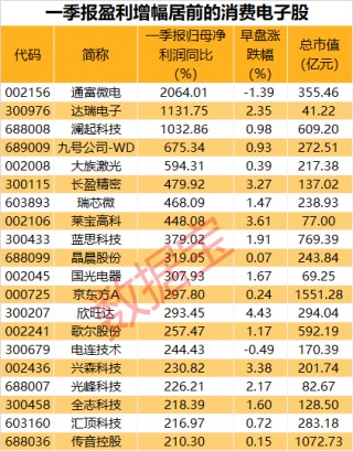 资讯:千合资本心态都崩了！连续1个月，共20个跌停板，这8股5月以来跌超60%！AI PC和手机板块爆发，业绩向好的概念股出炉