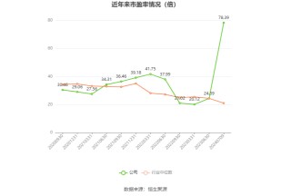 宏柏新材：2024年上半年净利同比预降55.6%-69.26%