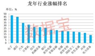 暴涨727%，龙年第一牛股出炉