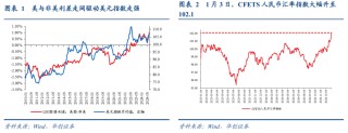 华创张瑜：人民币汇率弹性释放不是坏事