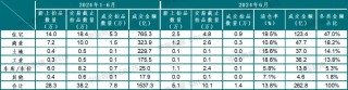 全国法拍房挂牌量还在涨，价格撑不住了