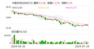 中船科技：子公司拟预挂牌转让部分子公司股权