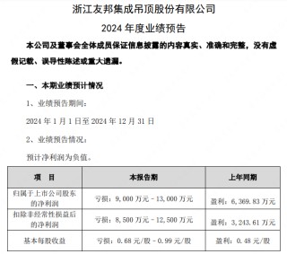 最新，四家上市家居企业发布2024年业绩预告，营收最高48.5亿元