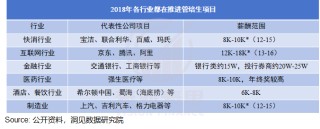 管培生的“金饭碗”，为何成为骗局？