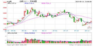 收评：沪银等涨超2% 焦炭跌超2%