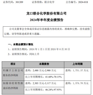 联合化学2024年上半年预计净利2480万-2980万同比增长42%-70% 市场拓展加强