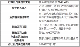 江西弋阳农村商业银行被罚110万元：因发放虚假汽车按揭贷款等