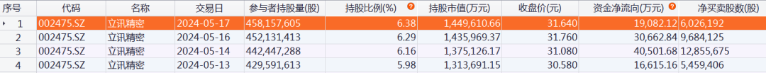 北向资金，加仓A股核心资产！-第3张图片