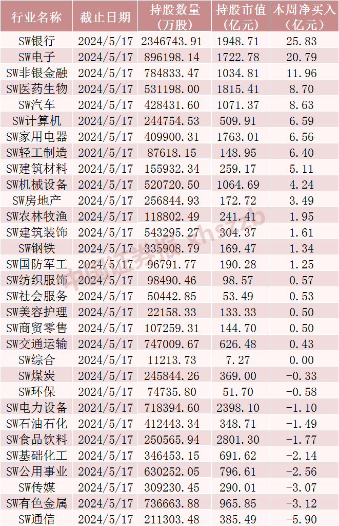 北向资金，加仓A股核心资产！-第5张图片