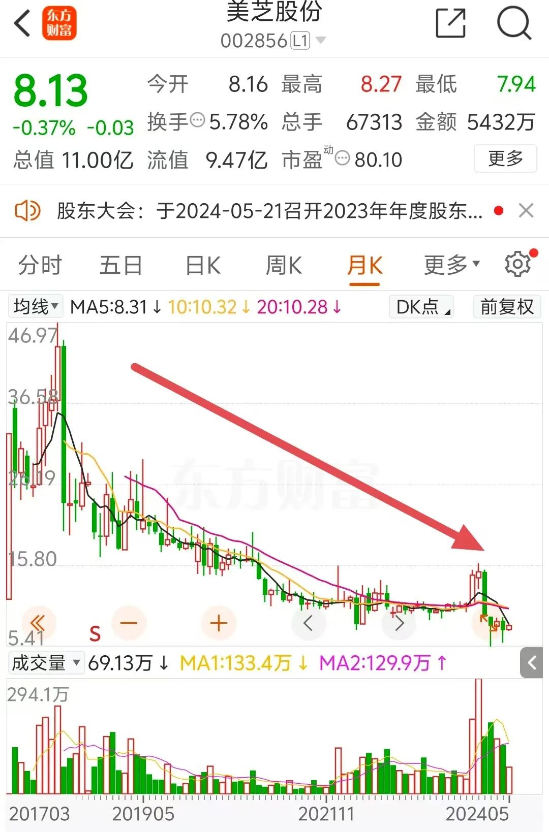 业绩对赌落空！新老实控人矛盾公开化！交易所问询-第4张图片