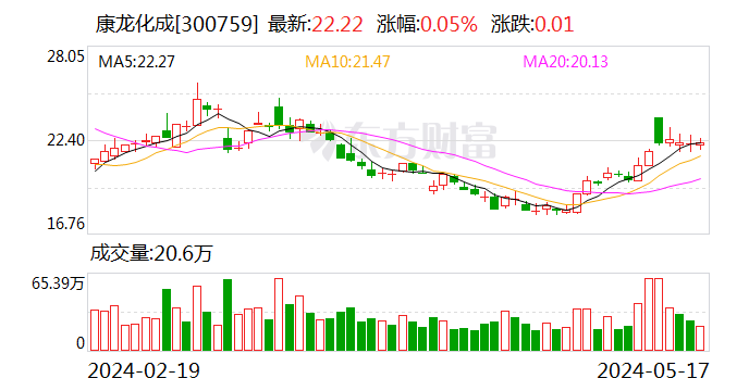 康龙化成拟1.02亿美元出售参股公司股权予强生-第1张图片