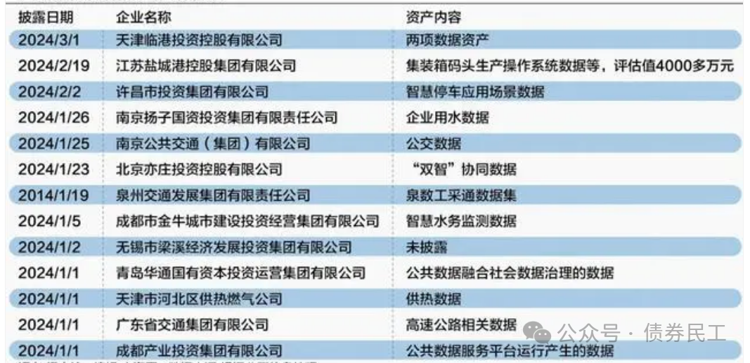 城投公司数据资产入表操作指南！-第1张图片